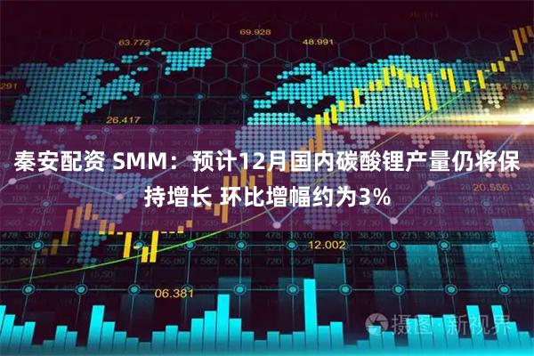 秦安配资 SMM：预计12月国内碳酸锂产量仍将保持增长 环比增幅约为3%